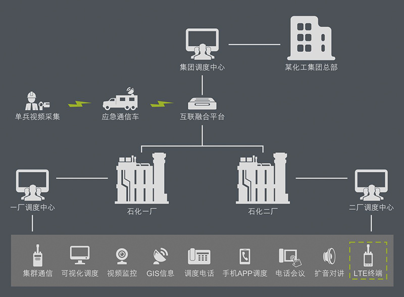 多系統(tǒng)融合應急指揮調(diào)度平臺