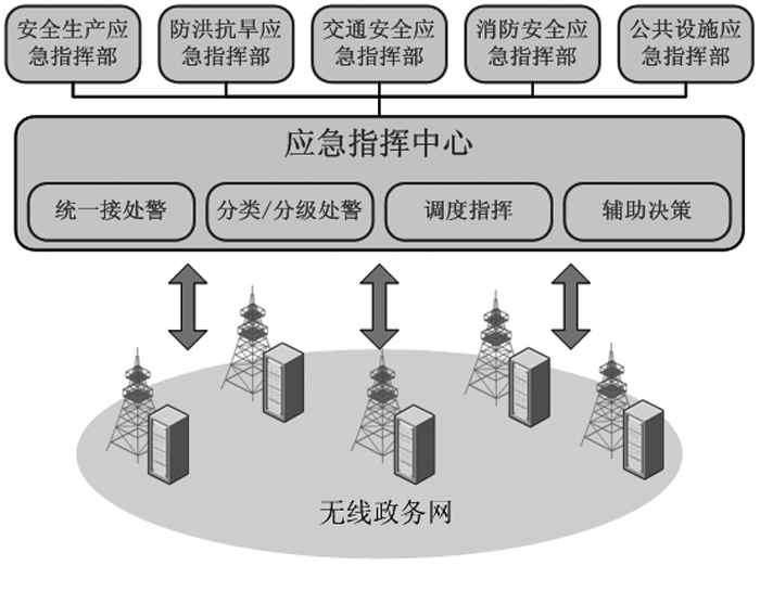 應急通信網(政務共網)解決方案