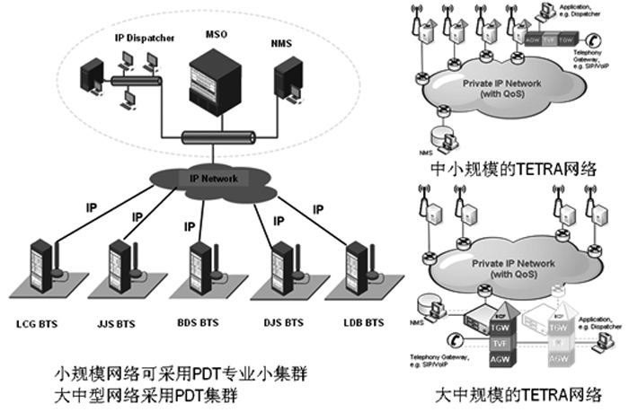 應急通信網(政務共網)解決方案