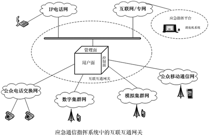 應(yīng)急解決方案異構(gòu)網(wǎng)絡(luò)互聯(lián)互通