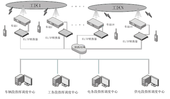 鐵路工電防護和列車預警解決方案