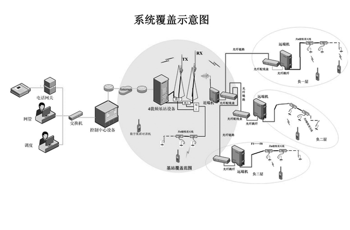 客運(yùn)車站和交通樞紐數(shù)字集群系統(tǒng)