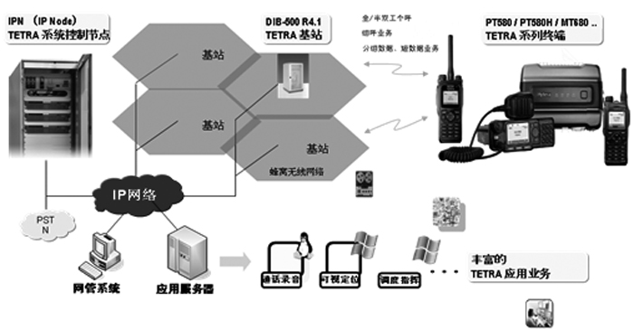 民航航空公司解決方案