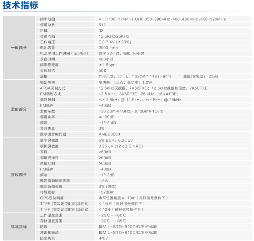 BF-TD511數(shù)字對講機技術(shù)指標圖