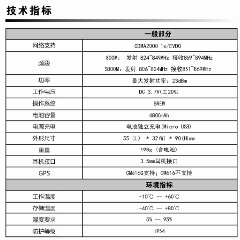 BF-CM616G公網(wǎng)對講機(jī)技術(shù)指標(biāo)表